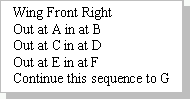 Written instructions
