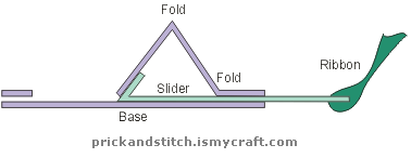 Slider side view Slider side view