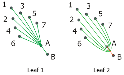 How to convert fan stitch to loop stitch on a leaf
