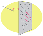 How to find the correct hole to stitch from the back of the card
